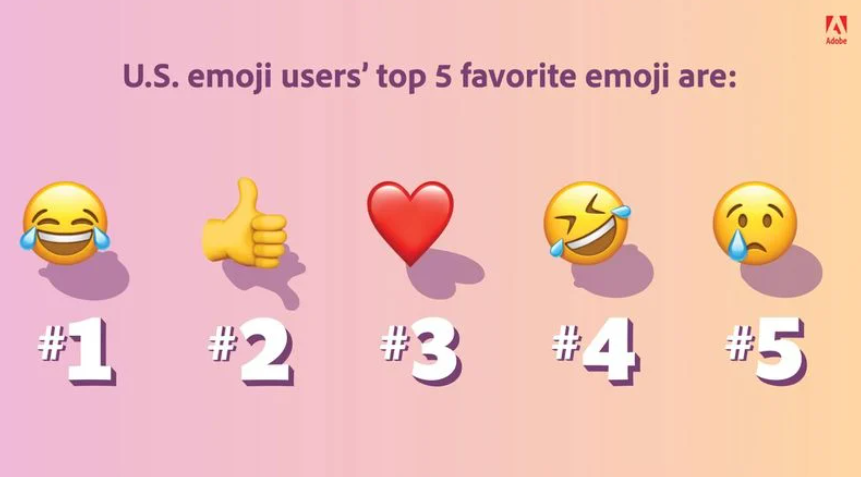 美国最受欢迎的 5 个 Emoji 表情出炉,“笑哭”第一