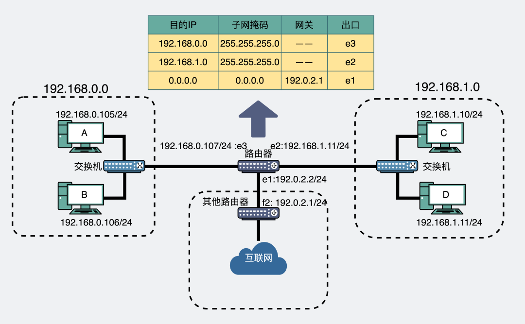 能 Ping 通,TCP 就一定能连通吗?