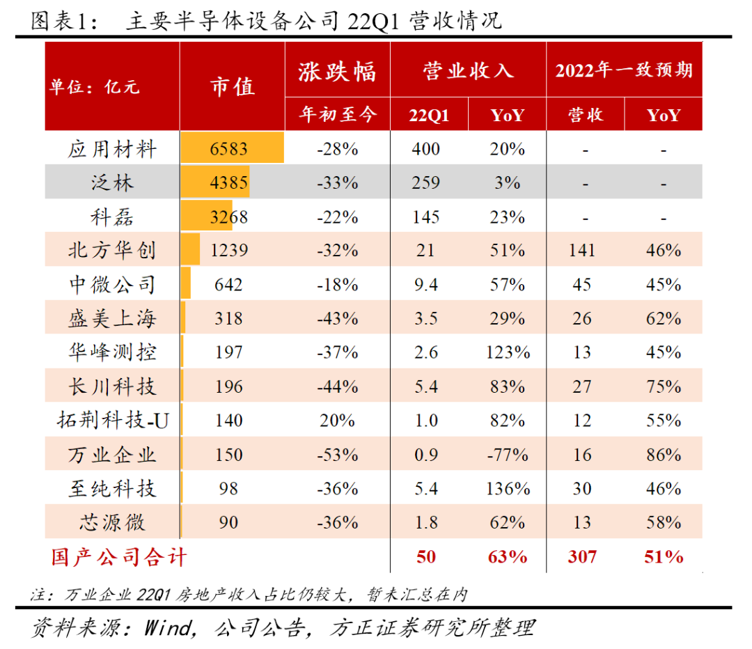 半导体设备巨头齐卖惨:订单积压、收入递延、芯荒难缓