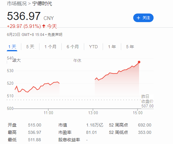 宁德时代确认理想汽车旗下新能源车将搭载麒麟电池,哪咤汽车正在