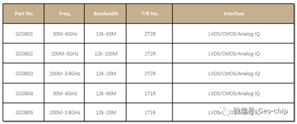 国产全新5G低功射频芯片发布：支持30M-6G频率