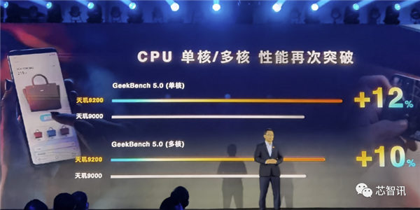 170亿个晶体管！9个全球首发！天玑9200欲拿下这一高端市场