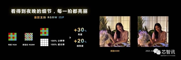 170亿个晶体管！9个全球首发！天玑9200欲拿下这一高端市场
