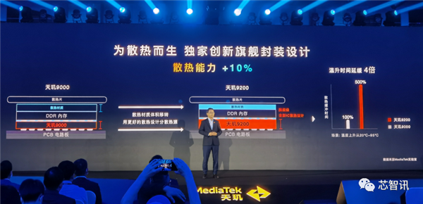 170亿个晶体管！9个全球首发！天玑9200欲拿下这一高端市场