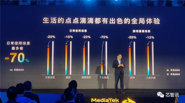 170亿个晶体管！9个全球首发！天玑9200欲拿下这一高端市场