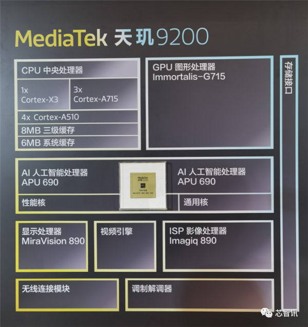 170亿个晶体管！9个全球首发！天玑9200欲拿下这一高端市场