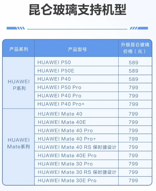 4年研发 10倍耐摔终落地！华为Mate50全新昆仑玻璃版开售