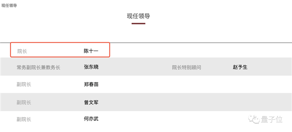 中国芯片首富300亿办的大学“亮相”:占地2250亩