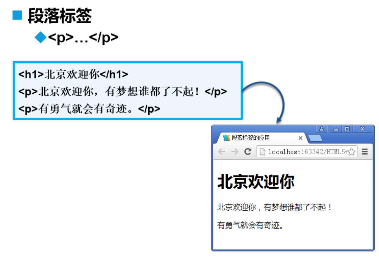 HTML基本结构与标签