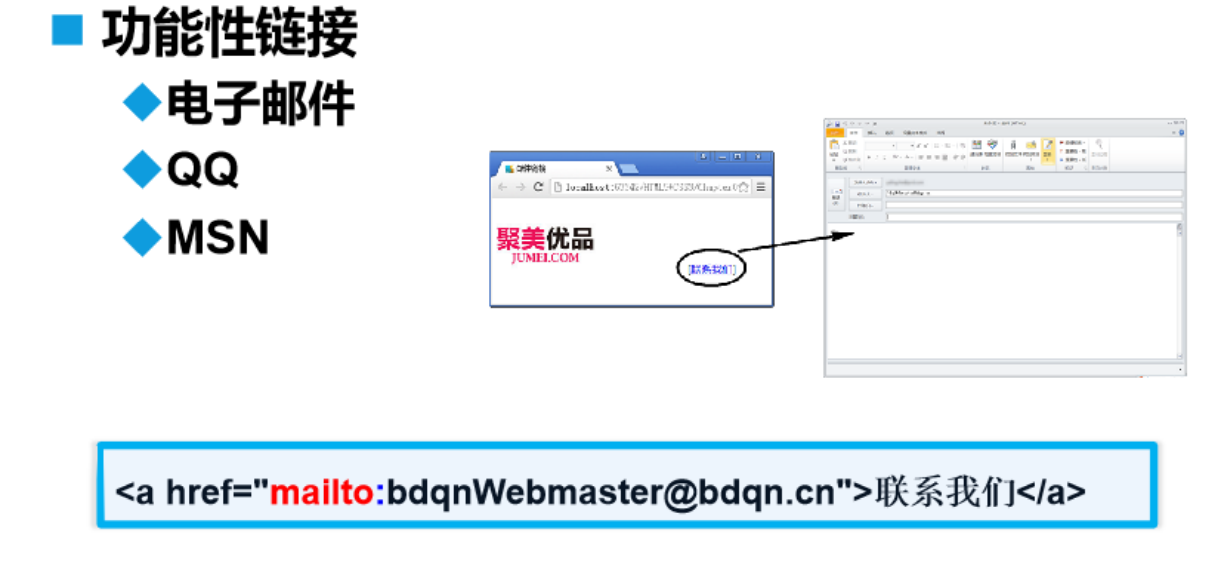 HTML基本结构与标签
