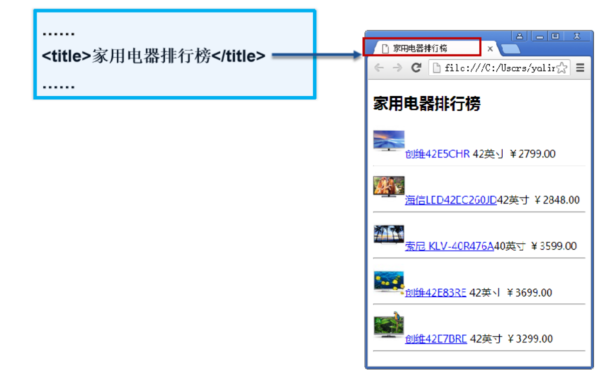 HTML基本结构与标签