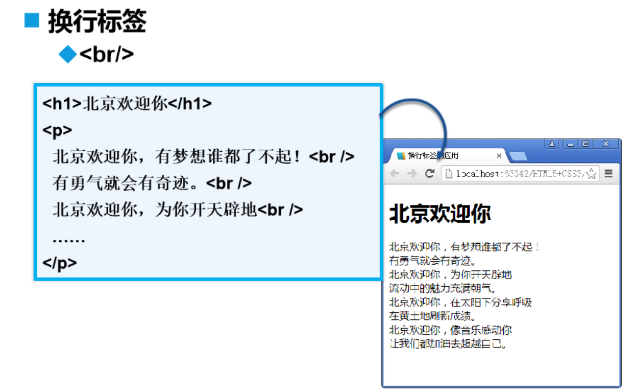HTML基本结构与标签