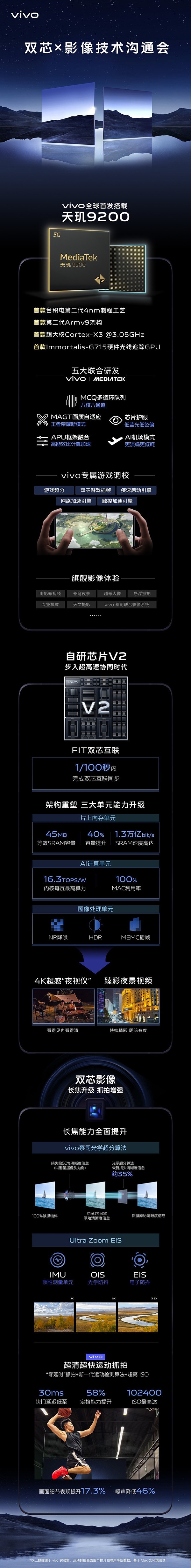 X90首发！蓝厂晒新旗舰长焦突破：保留原始清晰度