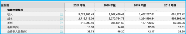 苹果说翻脸就翻脸 深度绑定果链的中国厂商:终究还是错付了