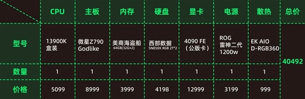 矿卡横飞 双十一该怎么攒台好电脑?