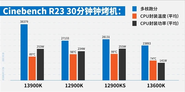 矿卡横飞 双十一该怎么攒台好电脑?