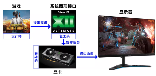矿卡横飞 双十一该怎么攒台好电脑?