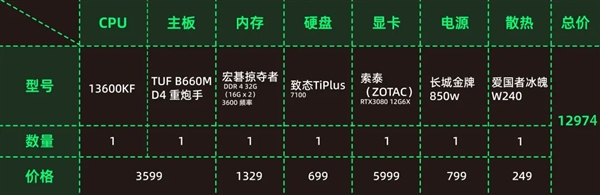 矿卡横飞 双十一该怎么攒台好电脑?