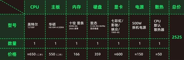 矿卡横飞 双十一该怎么攒台好电脑?