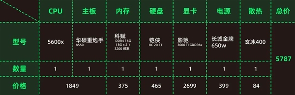 矿卡横飞 双十一该怎么攒台好电脑?