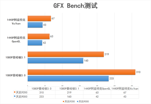 真比苹果强?天玑9200真机实测:不止跑分猛 游戏出乎意料