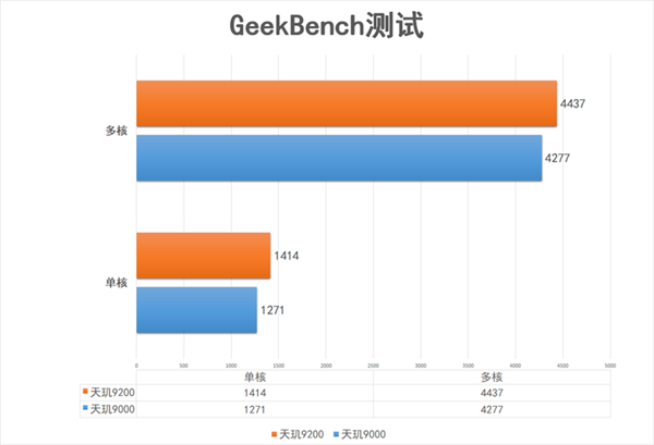 真比苹果强?天玑9200真机实测:不止跑分猛 游戏出乎意料