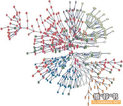 复杂性科学入门:你必须要读的5本科普书目