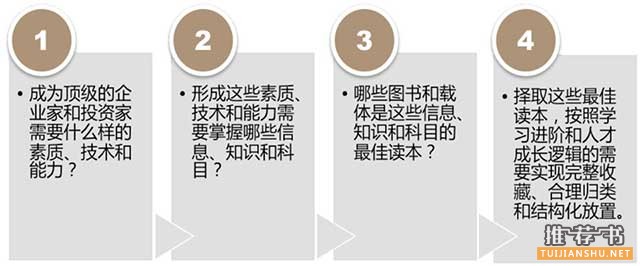 建立强大知识体系的书目清单