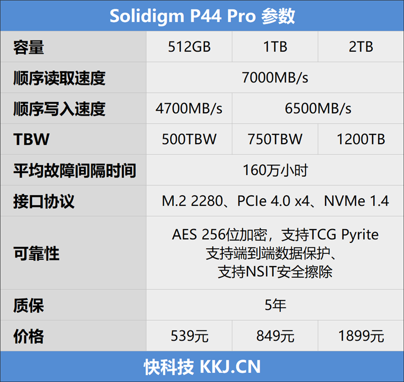 PCIe 4