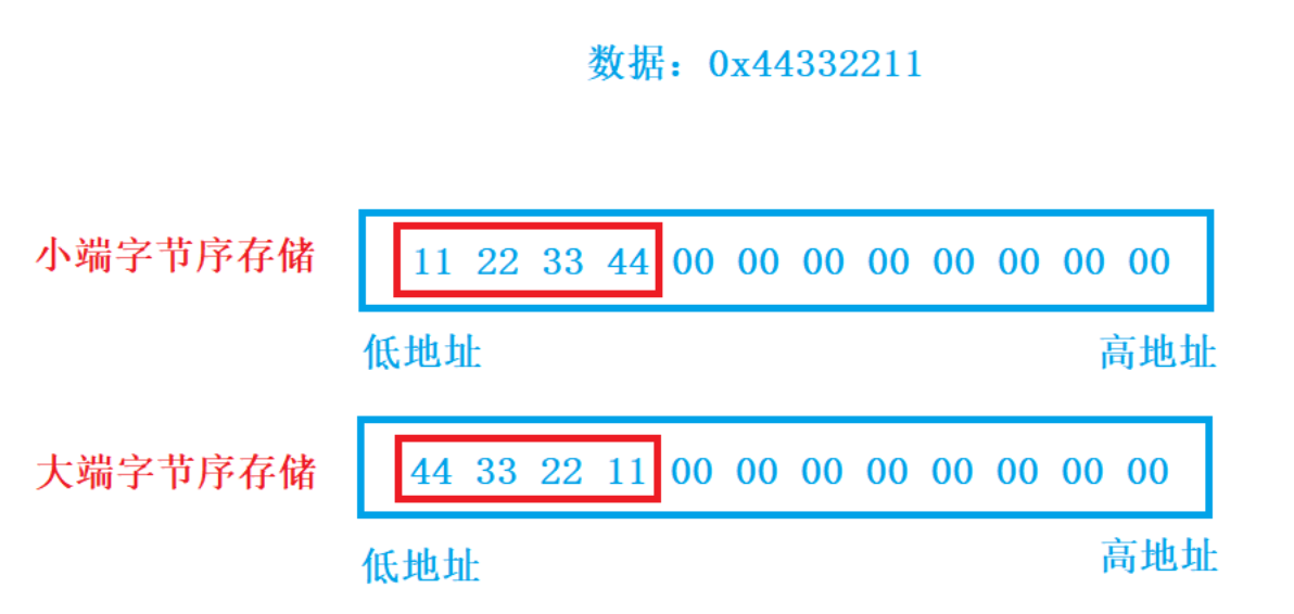 Linux网络通信(TCP套接字编写,多进程多线程版本)