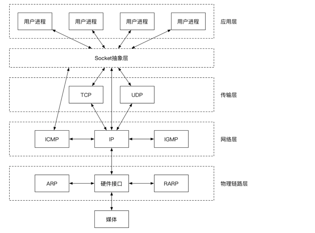 Linux网络通信(TCP套接字编写,多进程多线程版本)