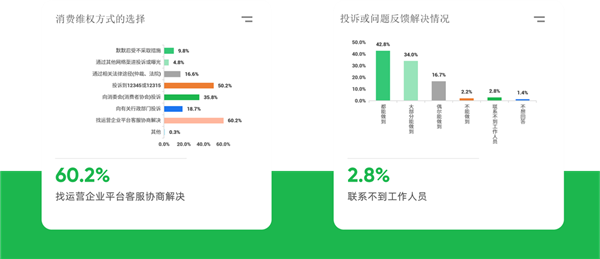 消委会细数共享电动车“六宗罪”：收费不公开 大数据杀熟