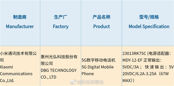 骁龙8 Gen2旗舰焊门员！消息称Redmi K60同价位没有对手