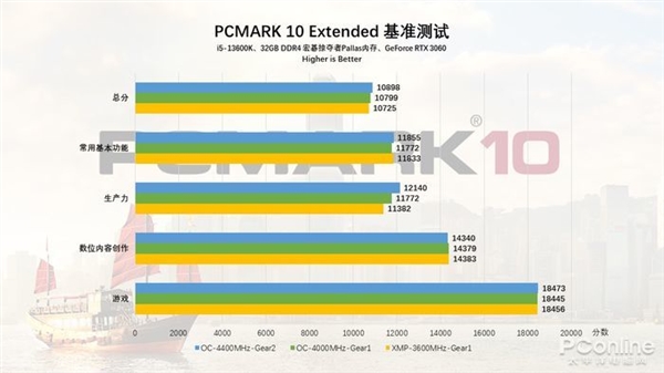 宏碁掠夺者全新内存上手：DDR4超频利器
