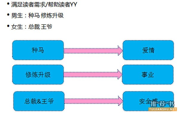 人类为什么要『读书』?
