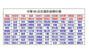 2015年中国90后作家排行榜