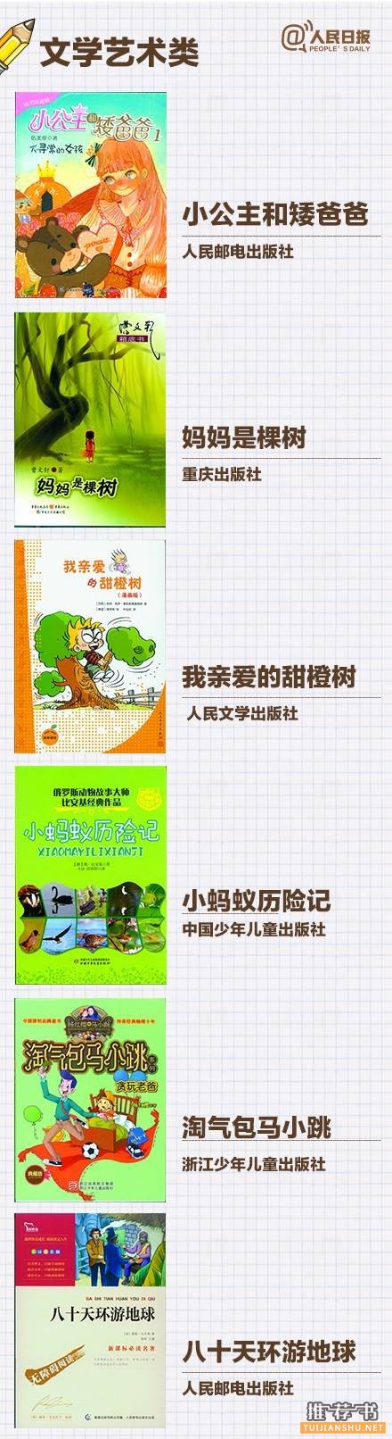 今天,这50本好书送给孩子!