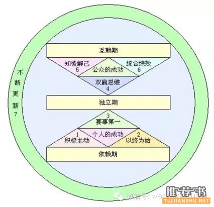 创业10本必读书