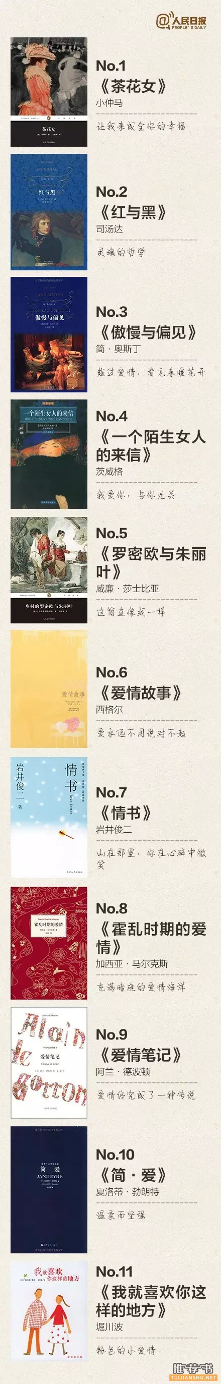 女性一生必读的100本书