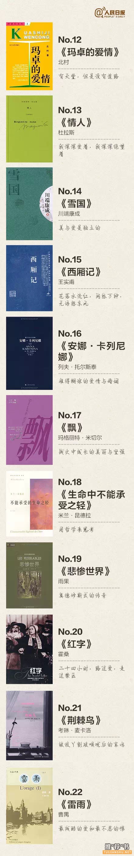 女性一生必读的100本书