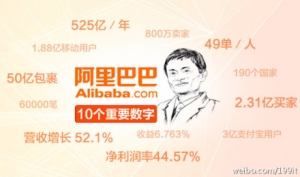 股票经典书籍推荐,跟马云一起学赚钱
