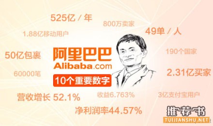 阿里巴巴赴美上市，见证马云的股票之旅