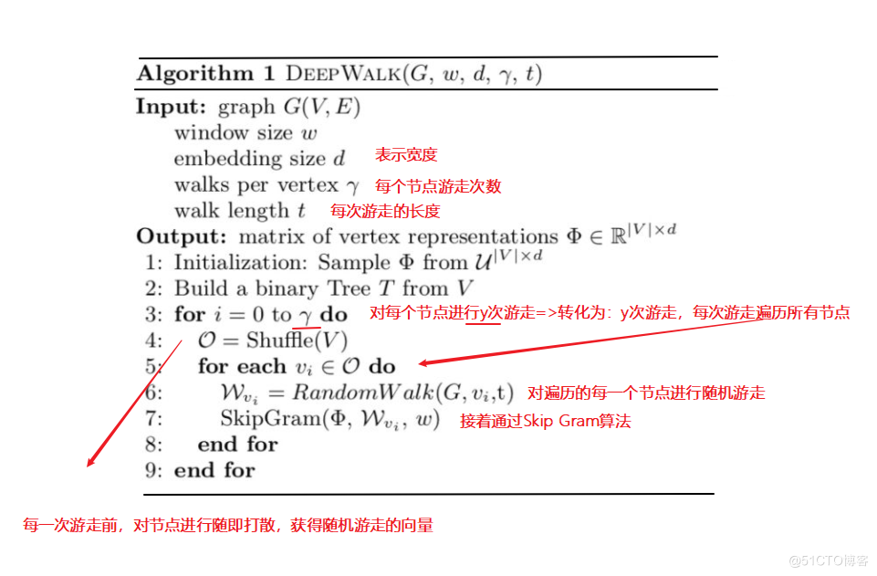 图学习【参考资料2】-知识补充与node2vec代码注解