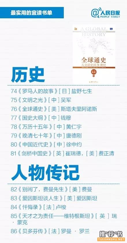 100本书,值得你一读再读