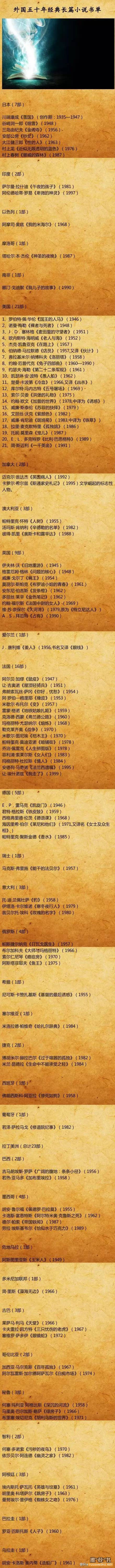 外国五十年经典长篇小说书单推荐