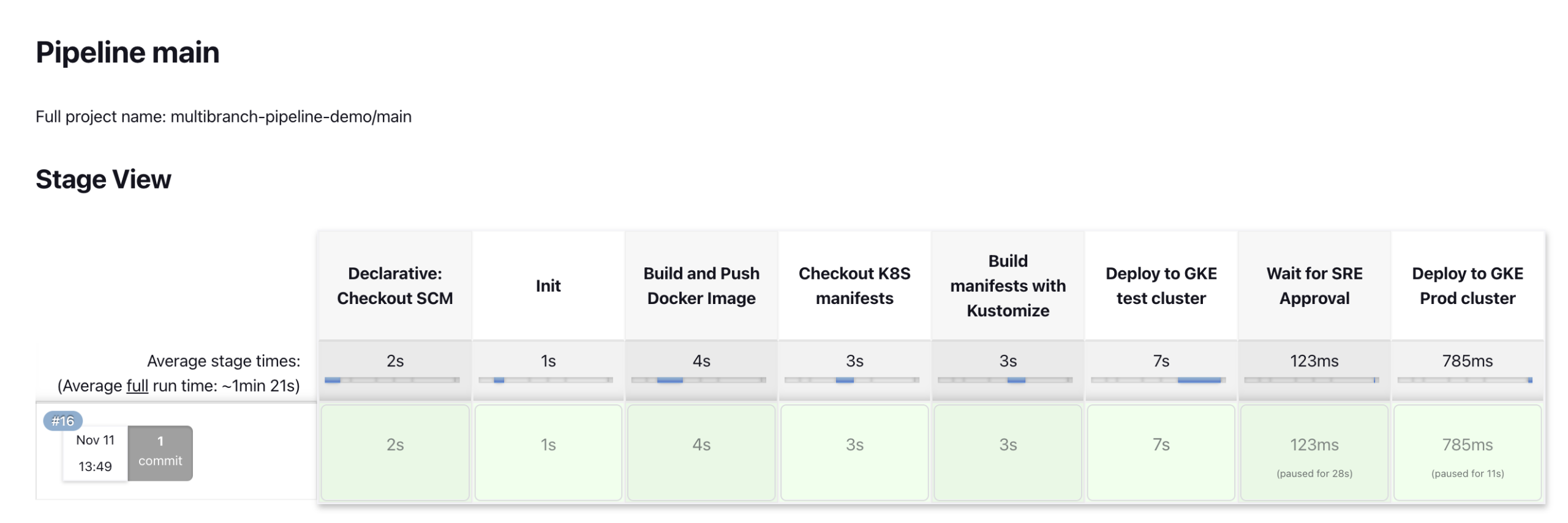 云原生之旅 - 11）基于 Kubernetes 动态伸缩 Jenkins Build Agents