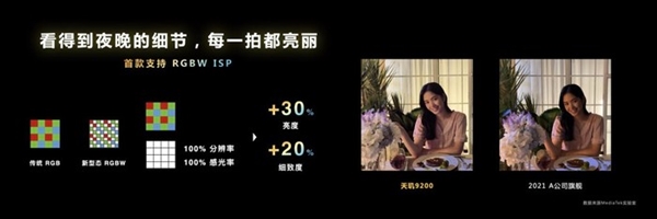 天玑9200硬件级光追技术揭秘：旗舰芯片的重要里程碑
