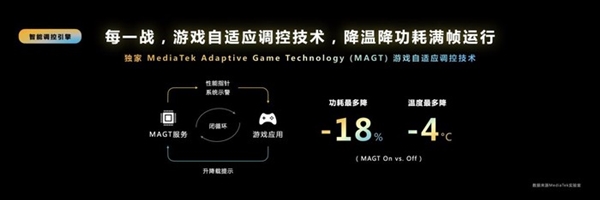 天玑9200硬件级光追技术揭秘：旗舰芯片的重要里程碑