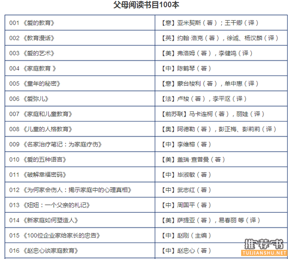 书单 | 父母阅读书目100本，家庭教育可以很轻松
