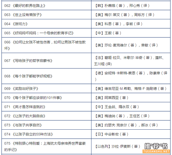 书单 | 父母阅读书目100本，家庭教育可以很轻松
